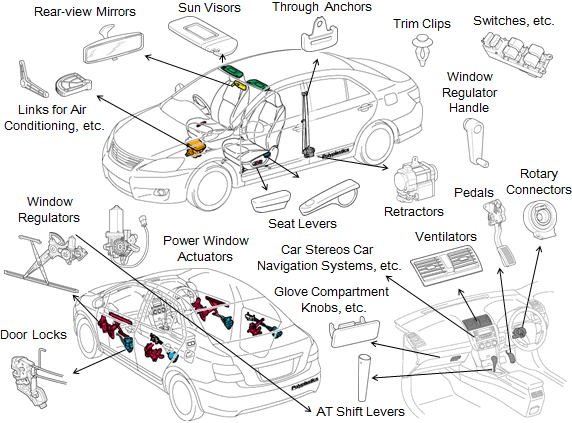 car internal parts