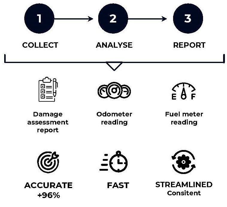 benefits of digital vehicle inspections in the sharing economy 