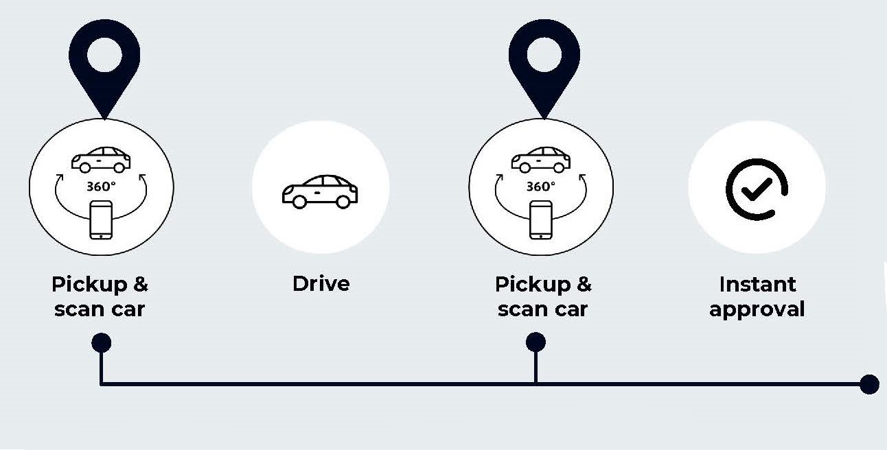 Inspektlabs digital vehicle inspections flow