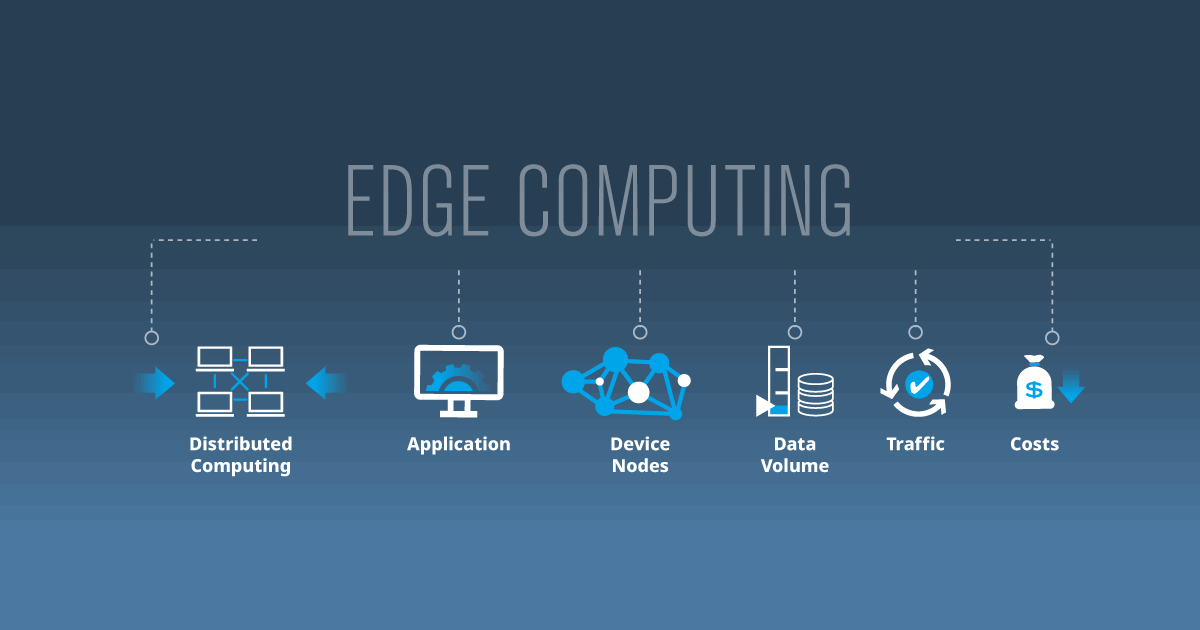 edge computing inspektlabs