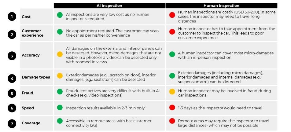 Human vs. AI Inspections: A Comparison Across 7 Parameters | Inspektlabs