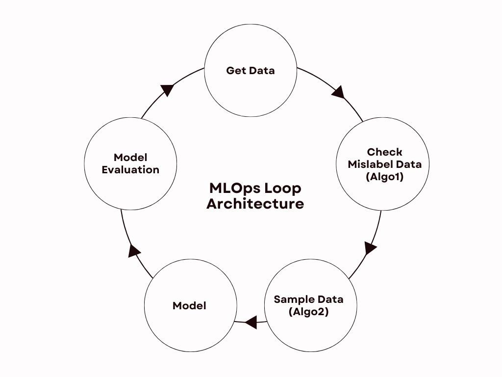 Inspektlabs part detection model