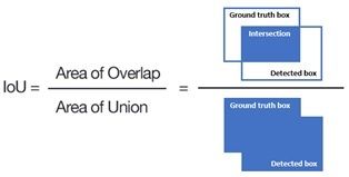 Inspektlabs part detection model