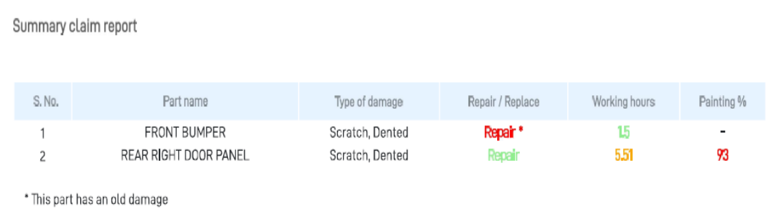 Insurance Repair Estimation