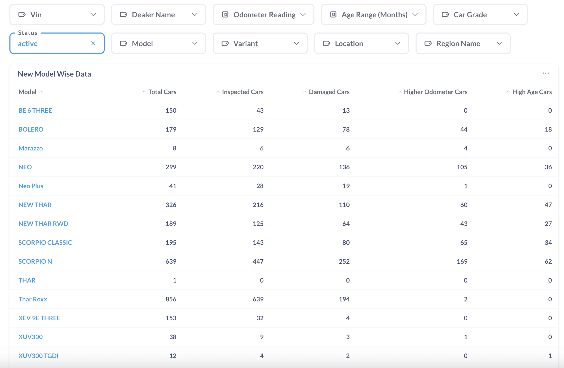 Inspektlabs Dashboard to track vehicle details