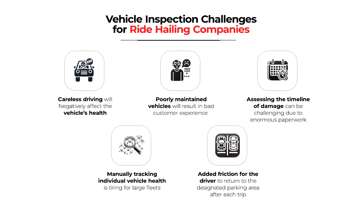 Vehicle Inspection challenges for Ride Hailing companies