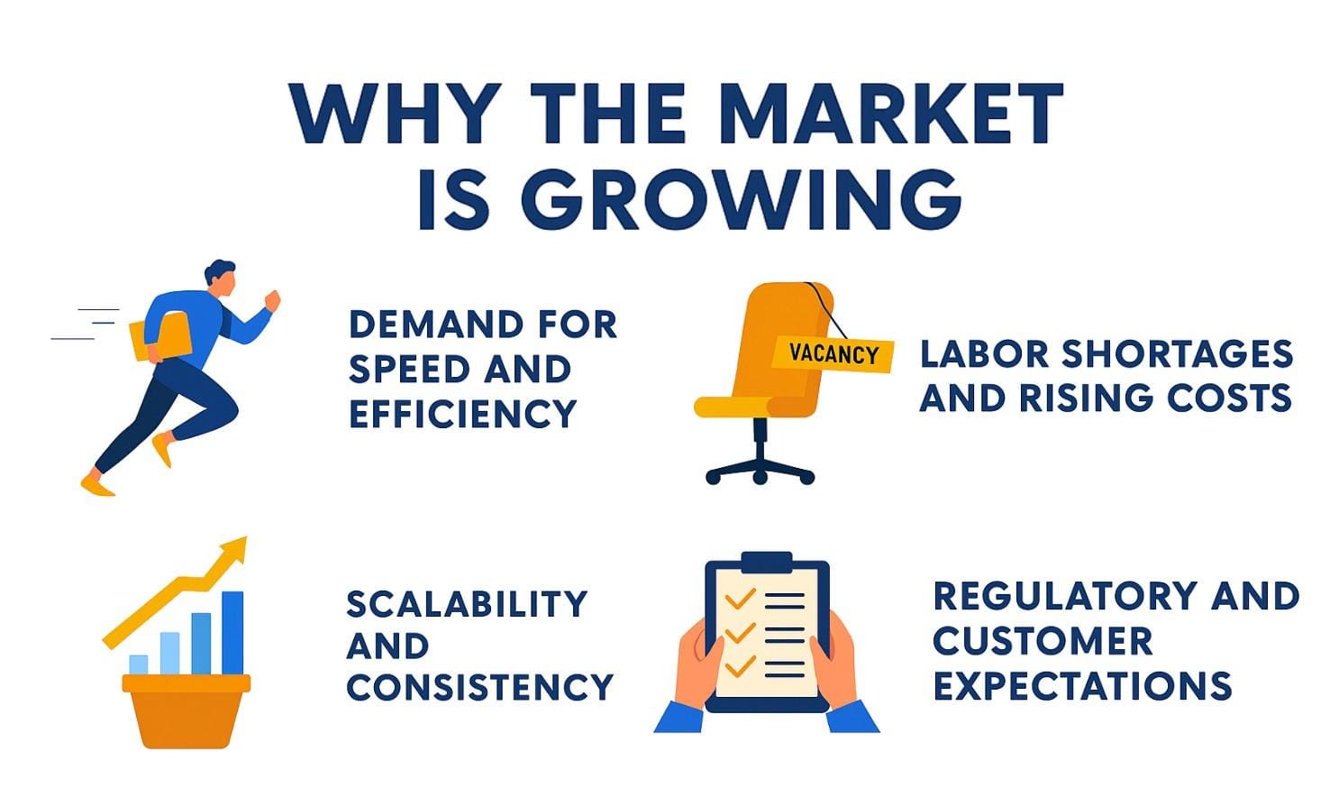 Why is AI adoption increasing in the Automotive market? 