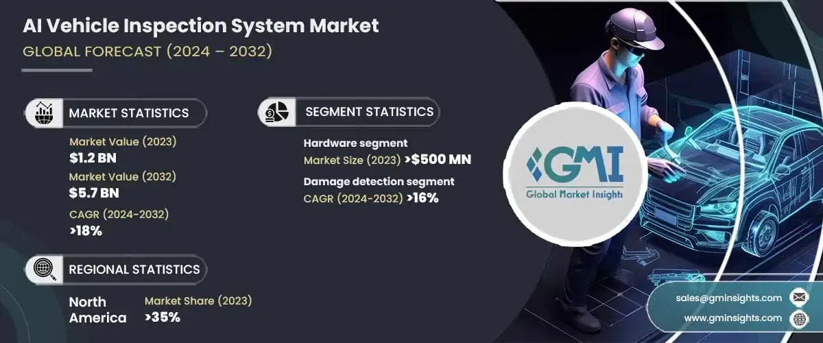 Growing AI adoption in the Automotive market - Insights by Global Market Insights