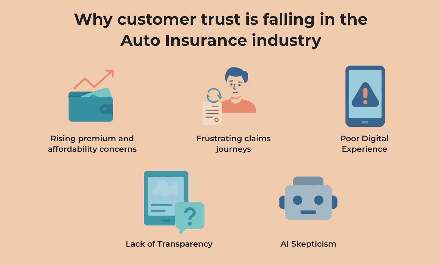 Why customer trust is falling in the auto insurance industry