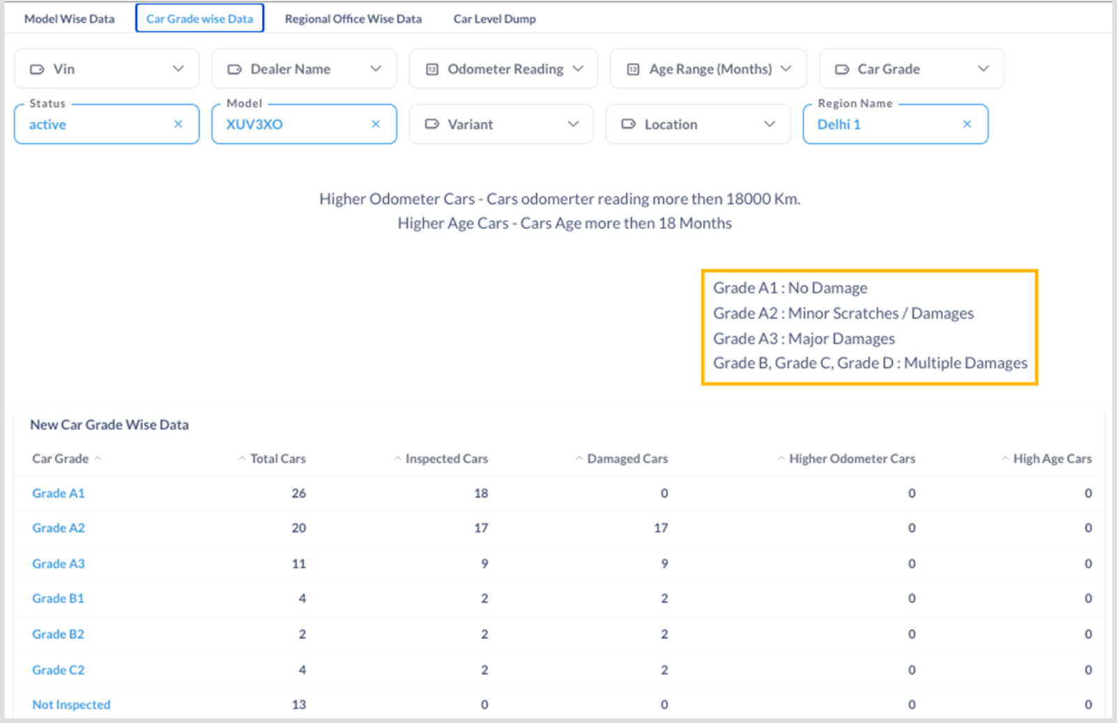 Inspektlabs dashboard for vehicle inspection reports