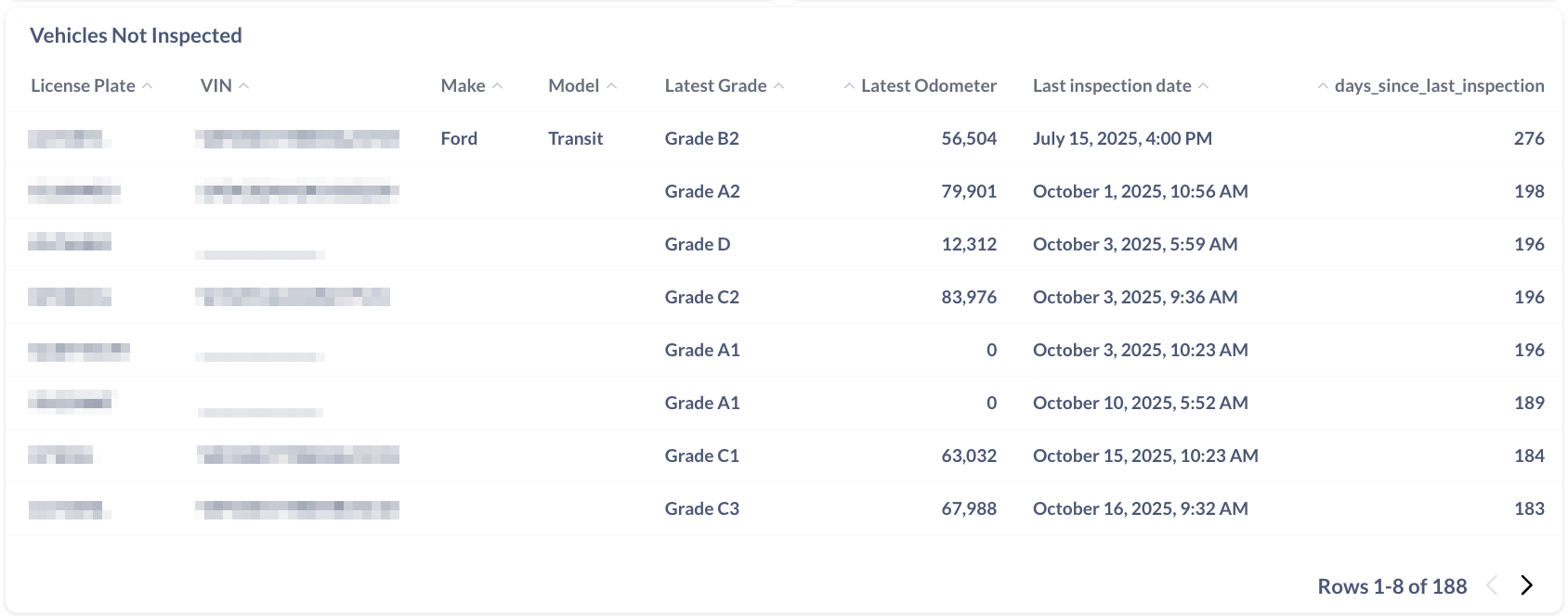 Inspektlabs Fleet Inspection Dashboard for Vehicles pending inspection