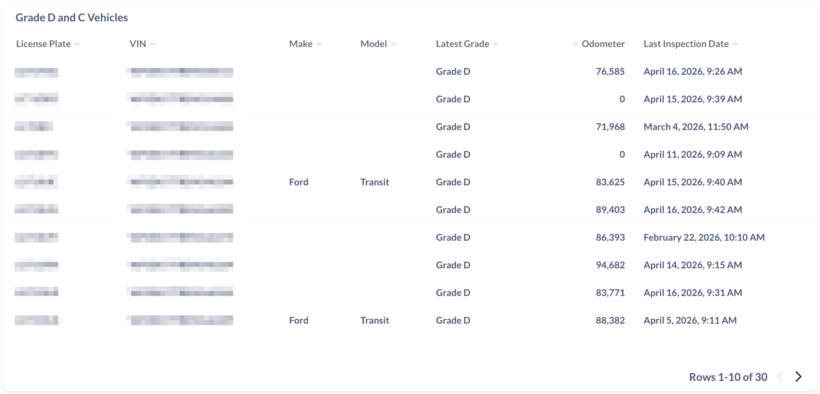 Inspektlabs Fleet Inspection Dashboard for tracking vehicles in bad condition