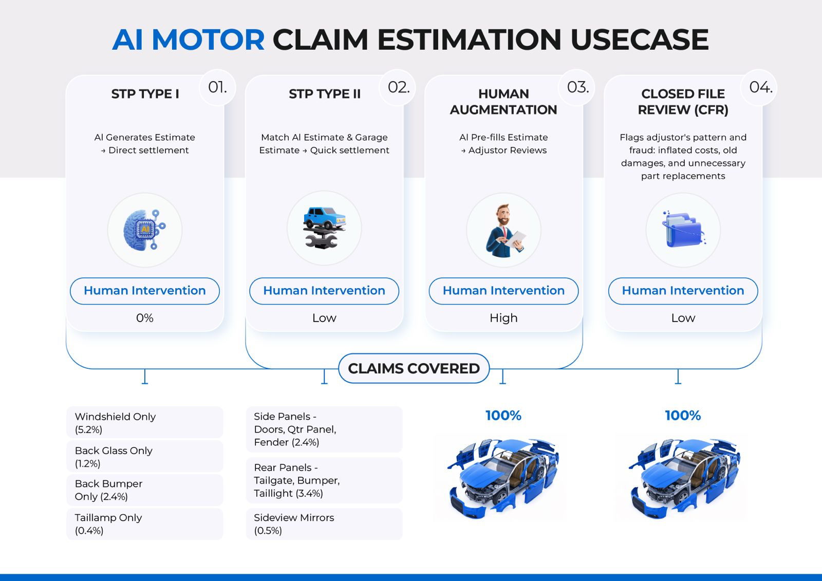 Inspektlabs' AI-powered motor claim estimation use-cases
