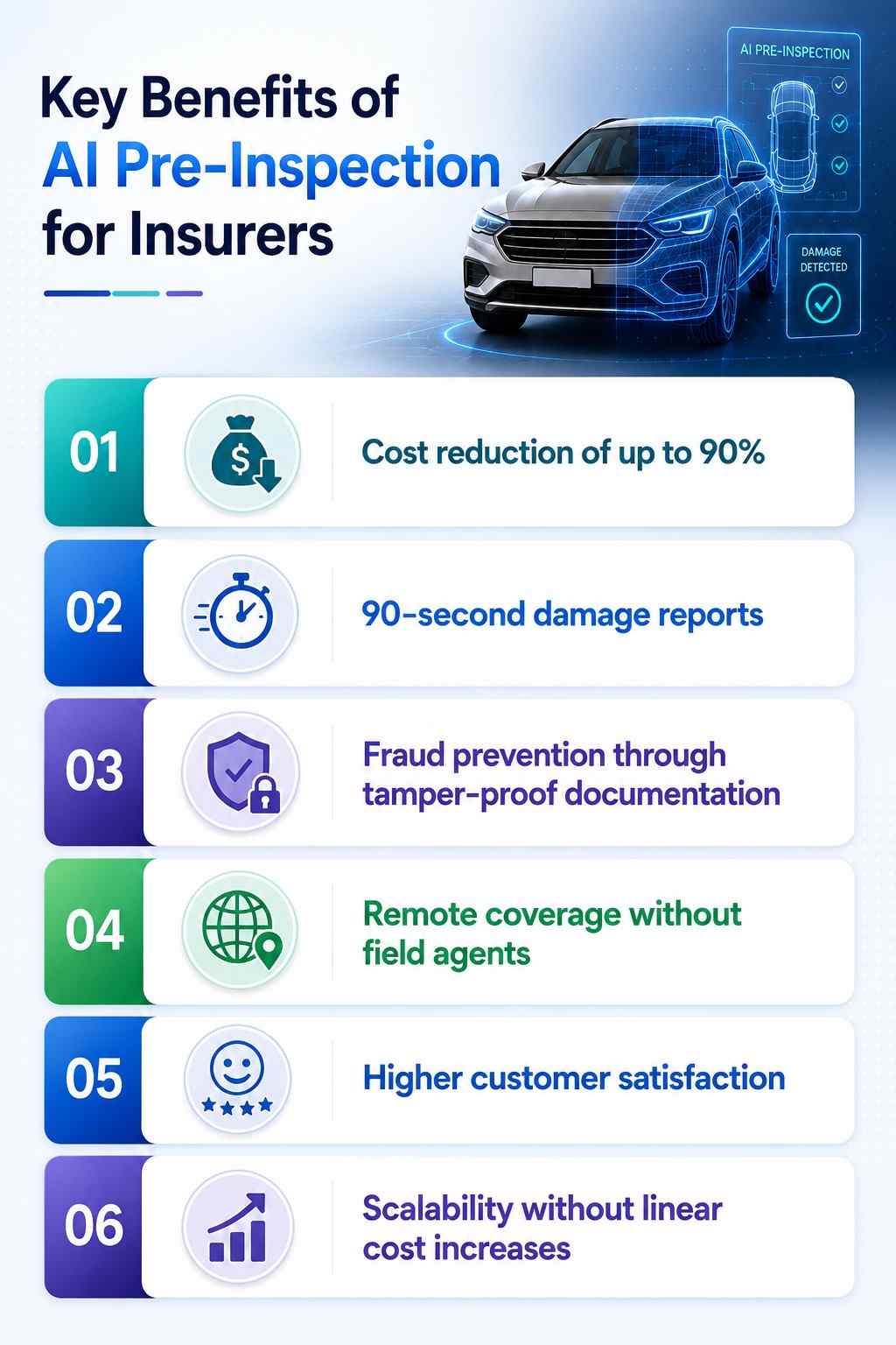 Key Benefits of AI Pre-Inspection for Insurers