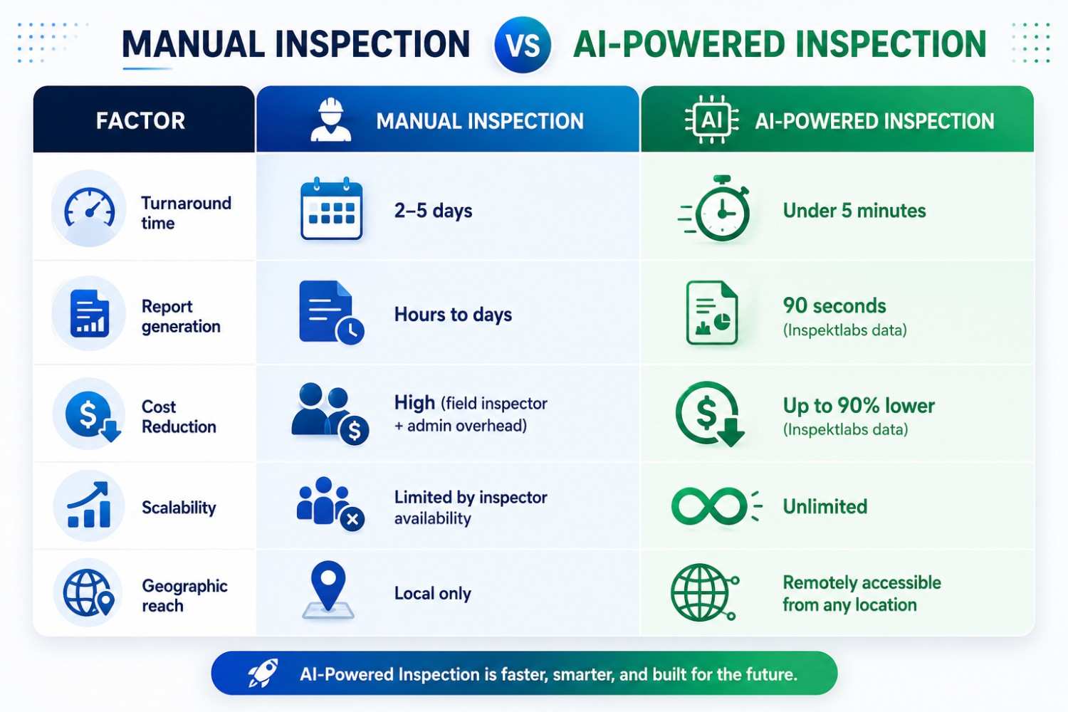Manual vehicle inspections vs. AI-powered vehicle inspections - understanding the difference