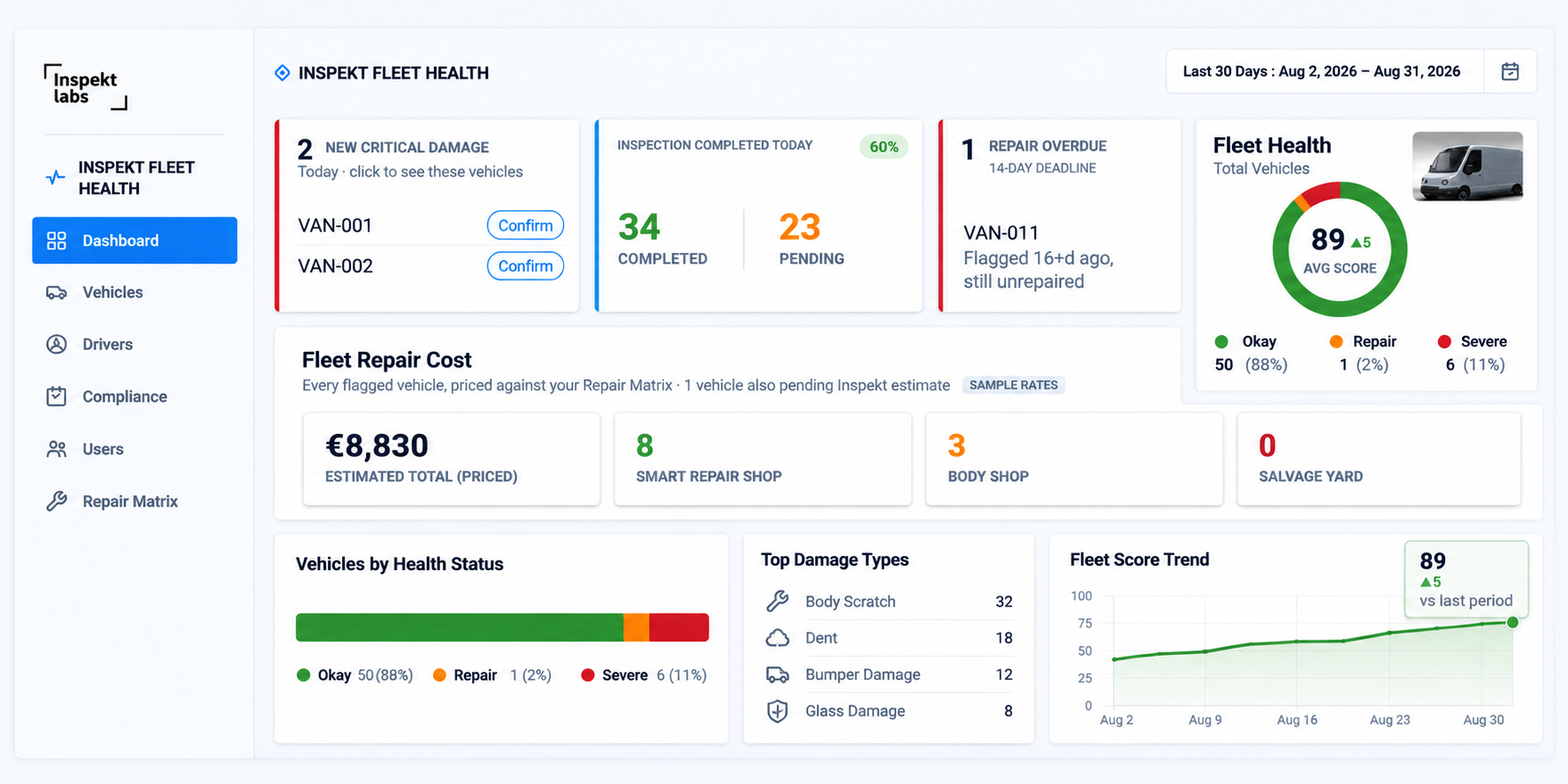 What is Fleet Health Score