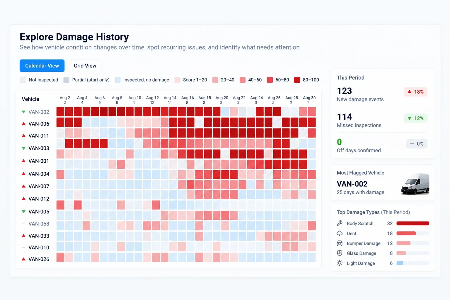 Explore Damage History dashboard