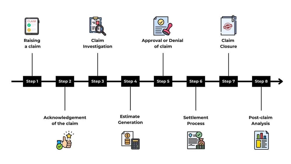 How AI Streamlines the Auto Insurance Claims Process