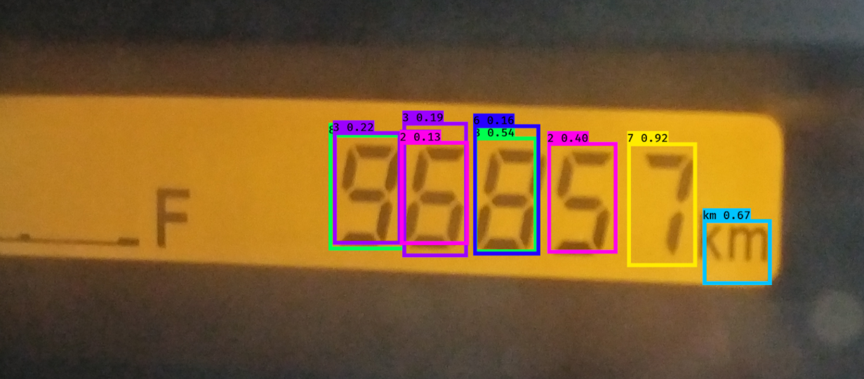 Odometer reading automation using Computer Vision