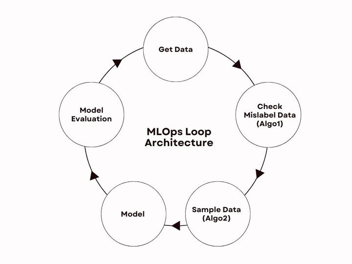 Inspektlabs' Loop For Building The Part Detection Model | Inspektlabs
