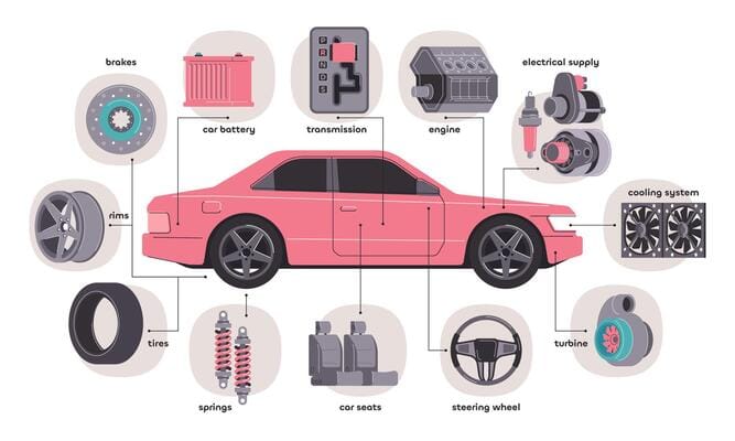 What does Inspektlabs AI cover? A comprehensive guide to part and damage types during vehicle inspections