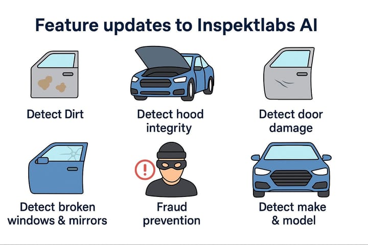Feature updates to Inspektlabs AI